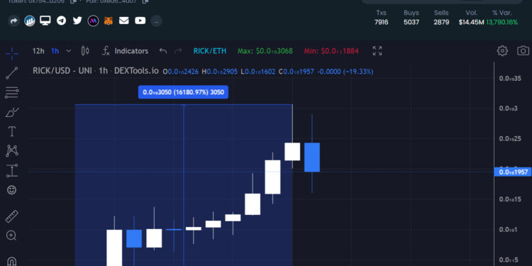 Pick Or Rick ($RICK) Token Trends Above $PEPE On DEXTools With Elon Musk Tweet