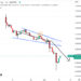 Is It Too Late to Buy Sui? SUI Price Bounces 34% From Recent Bottom and This New Penny Crypto Could Reach $1 Million Soon – What Does it Do?