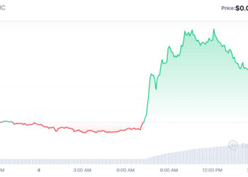 Terra Classic Price Up 6%