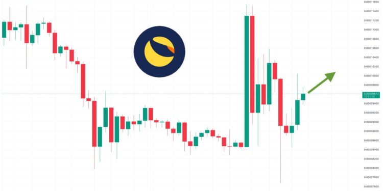 Terra Luna Classic as LUNC Bounces Back From SEC Lawsuit Crypto Slump – Where is LUNC Heading Now?