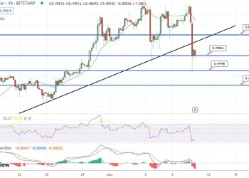 XRP Price Prediction as the Ripple Lawsuit Conclusion Nears – Will XRP Hit $10 in 2023?