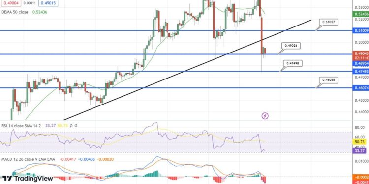 XRP Price Prediction as the Ripple Lawsuit Conclusion Nears – Will XRP Hit $10 in 2023?