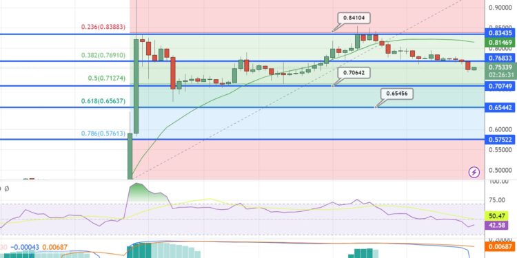 XRP Price Prediction as XRP Becomes Top 4 Coin in the World – Can it Overtake Bitcoin?