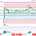 XRP Price Prediction as XRP Becomes Top 4 Coin in the World – Can it Overtake Bitcoin?