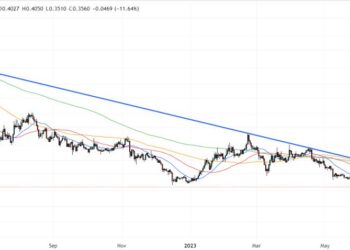 1inch Network Price Prediction as 1INCH Dumps 15%