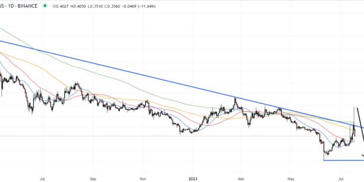 1inch Network Price Prediction as 1INCH Dumps 15%