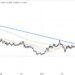 1inch Network Price Prediction as 1INCH Dumps 15%
