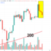 Ethereum Four Straight Days Down: Bullish or Bearish?