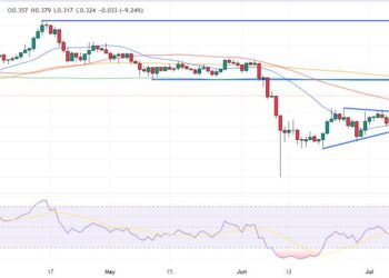 Cardano Price Prediction as $1 Billion Trading Volume Floods In – What’s Going On?