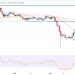 Cardano Price Prediction as $1 Billion Trading Volume Floods In – What’s Going On?