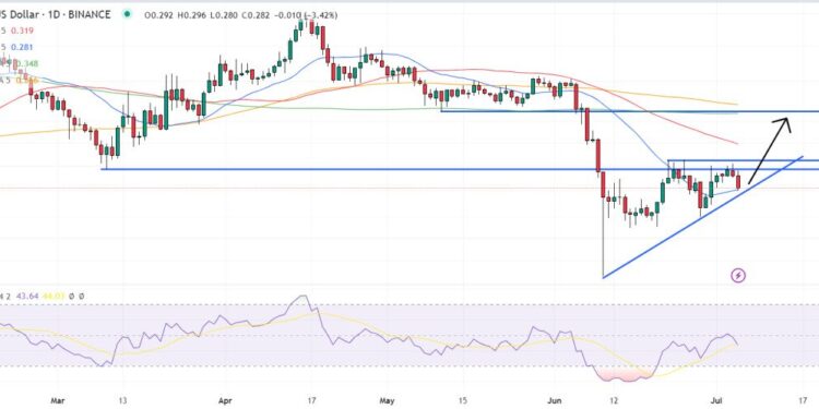 Cardano Price Prediction as $200 Million Trading Volume Comes In – Can ADA Reach $10?