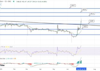 Bitcoin SV Price Prediction as $400 Million Trading Volume Pushes BSV Up 30% – Are Whales Buying?
