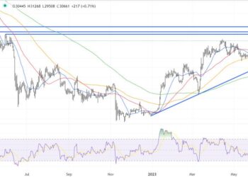 Where is the Next BTC Target as $25 Billion in Trading Volumes Flood In?
