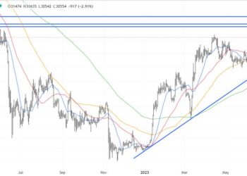 Bitcoin Price Prediction as BTC Dips Back Below $31K as Binance Lays Off 1000 Workers