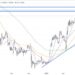 Bitcoin Price Prediction as BTC Dips Back Below $31K as Binance Lays Off 1000 Workers