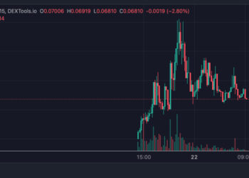 COCKFIGHTS Price Pumps 20,000% in 24 Hours But Experts Are Accumulating WSM for the Next Crypto to Explode
