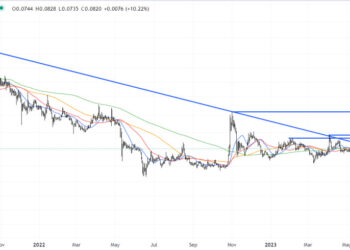 Dogecoin Price Prediction as DOGE Bulls Eye Quick 20% Rally to This Key Resistance Zone