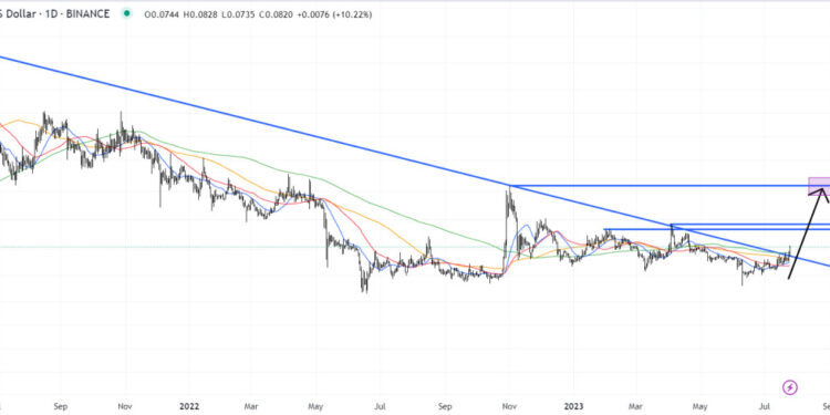 Dogecoin Price Prediction as DOGE Bulls Eye Quick 20% Rally to This Key Resistance Zone