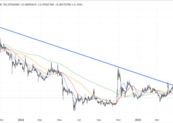 Dogecoin Price Prediction as DOGE Jumps 5% in Minutes After Musk Tweet – Is the Elon Effect Weakening?