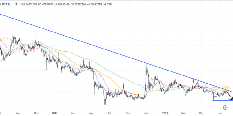 Dogecoin Price Prediction as DOGE Jumps 5% in Minutes After Musk Tweet – Is the Elon Effect Weakening?