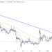 Dogecoin Price Prediction as DOGE Jumps 5% in Minutes After Musk Tweet – Is the Elon Effect Weakening?