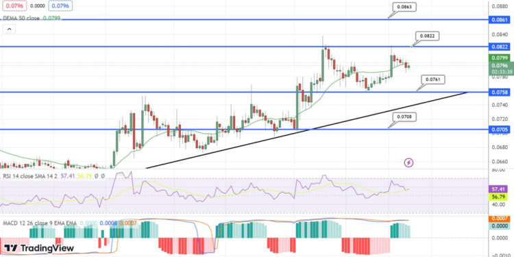 Dogecoin Price Prediction as DOGE Becomes Best Performing Project of the Day – Time to Buy?