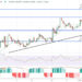Dogecoin Price Prediction as DOGE Becomes Best Performing Project of the Day – Time to Buy?