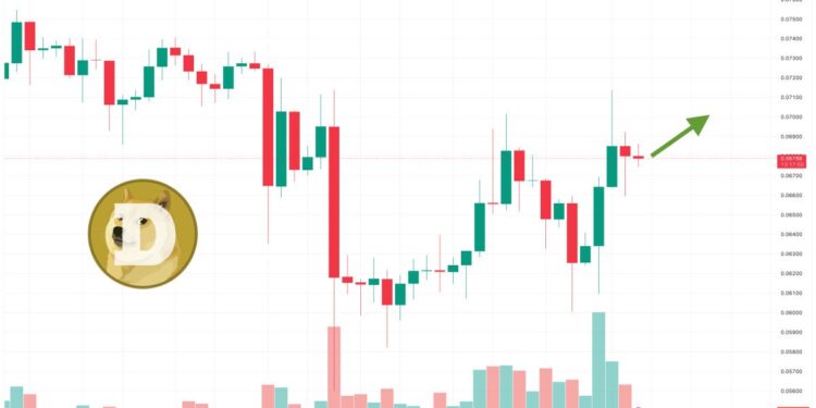 Dogecoin is Going to Zero as Crypto Experts Shift Their Attention to This New Meme Coin – $250,000 Raised Already