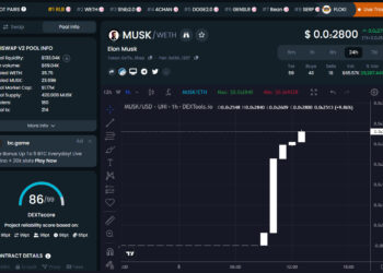 Elon Musk Crypto ($MUSK) is Uniswap’s Biggest Gainer Today