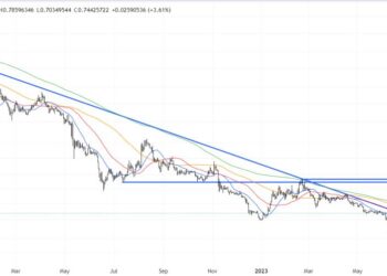 Flow Price Prediction as $300 Million Pushes FLOW Up 35% – What’s Going On?