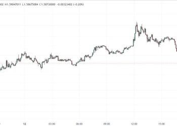 FTT Price Pumps, Dumps as FTX Claims Portal Opens, Then Becomes Unavailable