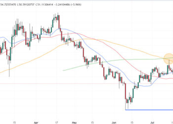 GMX Price Prediction as GMX Slumps 6.5%