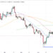 GMX Price Prediction as GMX Slumps 6.5%