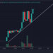 After BALD Price Erupts, Base Devs Also Rumored to be Behind HAIRY Coin, Up 8,000% in 4 Hours