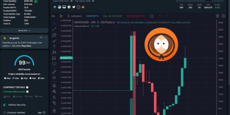 Hot Meme Coin Burn Kenny Price Pumps 1.5x at Launch, 3-Day 30% Supply Burn Starts and Alpha Calls Kick In