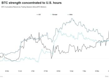 Bitcoin Price Prediction as K33 Research Analyst Says ‘Multiple Positive Catalysts Ahead’ – Can BTC Reach $100,000 This Year?