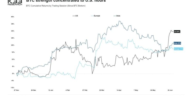 Bitcoin Price Prediction as K33 Research Analyst Says ‘Multiple Positive Catalysts Ahead’ – Can BTC Reach $100,000 This Year?