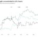 Bitcoin Price Prediction as K33 Research Analyst Says ‘Multiple Positive Catalysts Ahead’ – Can BTC Reach $100,000 This Year?