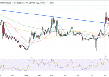 Maker Price Prediction as MKR Pumps 13% on Token Buyback Scheme – Can it Break This Key Resistance?