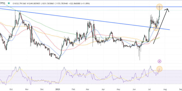 Maker Price Prediction as MKR Pumps 13% on Token Buyback Scheme – Can it Break This Key Resistance?