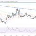 Maker Price Prediction as MKR Pumps 13% on Token Buyback Scheme – Can it Break This Key Resistance?