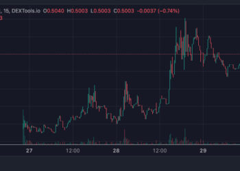 Pegasus Token Rockets Up 1,000% in 24 Hours But Crypto Whales Are Accumulating This Other Coin Before It Lists on Exchanges