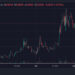 Pegasus Token Rockets Up 1,000% in 24 Hours But Crypto Whales Are Accumulating This Other Coin Before It Lists on Exchanges