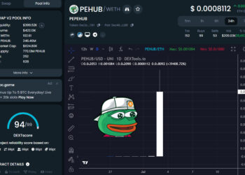 New Coin Listing PepeHub Explodes 35,000% on Uniswap