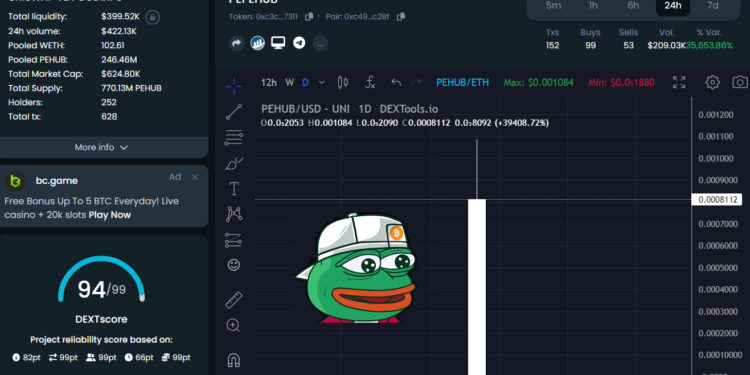 New Coin Listing PepeHub Explodes 35,000% on Uniswap