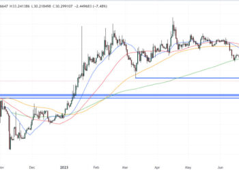 Rocket Pool Price Prediction as RPL Breaks Below This Key Support Level – Here’s Why RPL Could Continue Struggling
