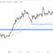 Rocket Pool Price Prediction as RPL Breaks Below This Key Support Level – Here’s Why RPL Could Continue Struggling