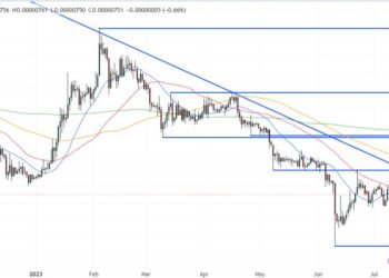 Shiba Inu Price Prediction as SHIB Falls 90% From Its All-Time High – Is Now a Good Time to Start Accumulating?