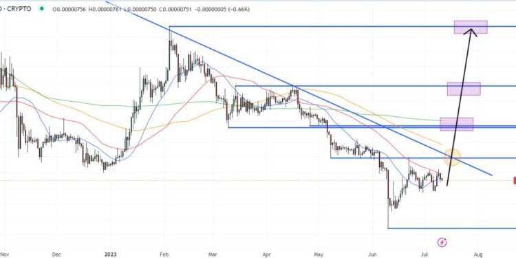 Shiba Inu Price Prediction as SHIB Falls 90% From Its All-Time High – Is Now a Good Time to Start Accumulating?