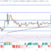 Shiba Inu Price Prediction as SHIB Becomes Best Performing Coin of the Market – Are Whales Buying?
